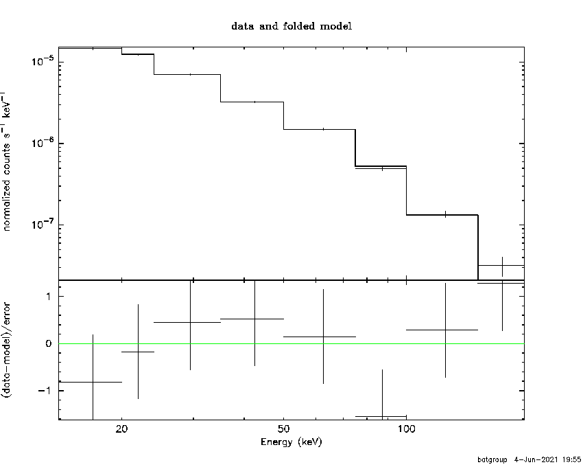 BAT Spectrum for SWIFT J174510.8-262411