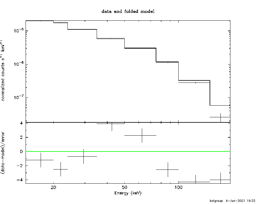 BAT Spectrum for SWIFT J1746.2-3214