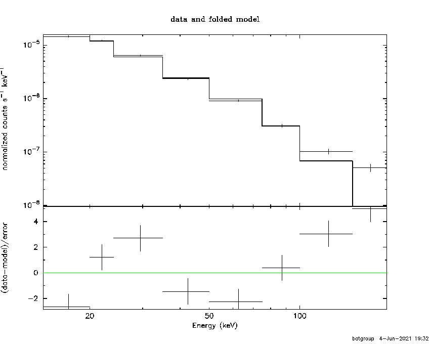 BAT Spectrum for SWIFT J1746.3-2850A