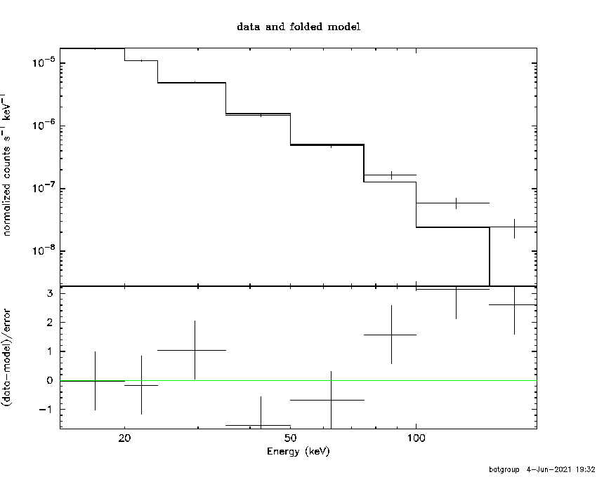 BAT Spectrum for SWIFT J1746.3-2850B