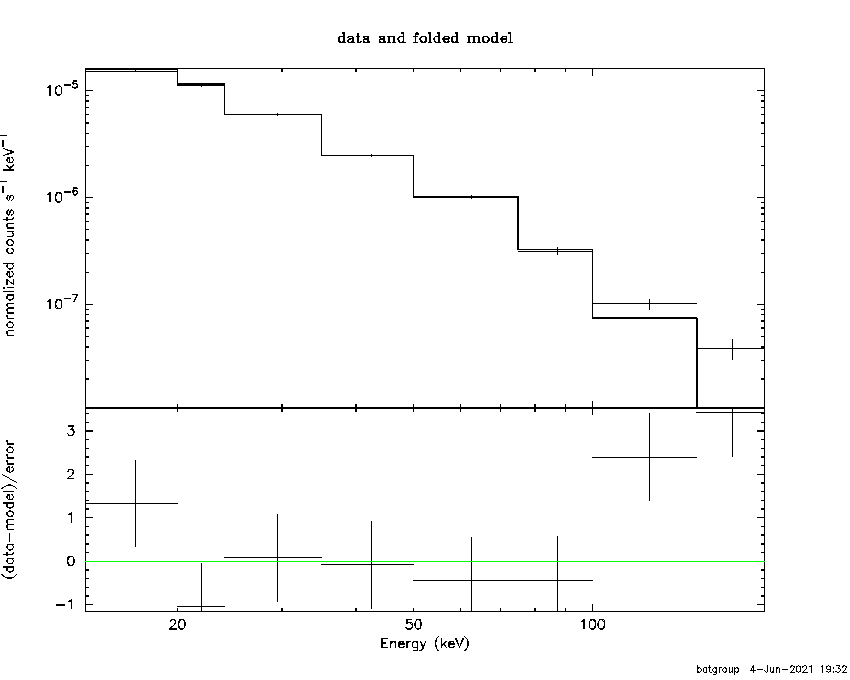 BAT Spectrum for SWIFT J1746.3-2931B