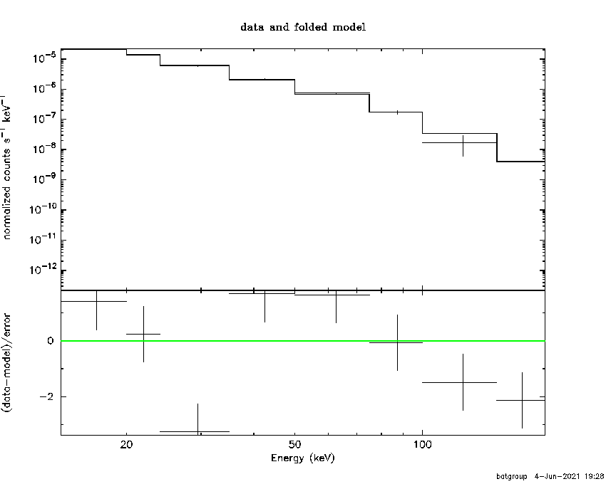 BAT Spectrum for SWIFT J1747.4-3003