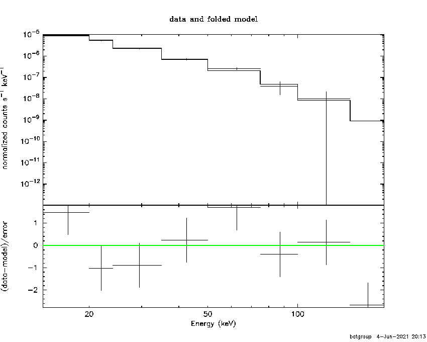BAT Spectrum for SWIFT J1748.1-2477