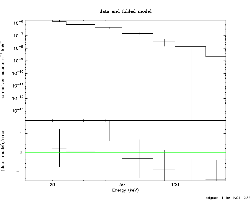 BAT Spectrum for SWIFT J1749.0-2024