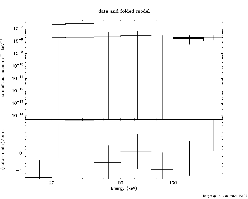 BAT Spectrum for SWIFT J1749.4-2735