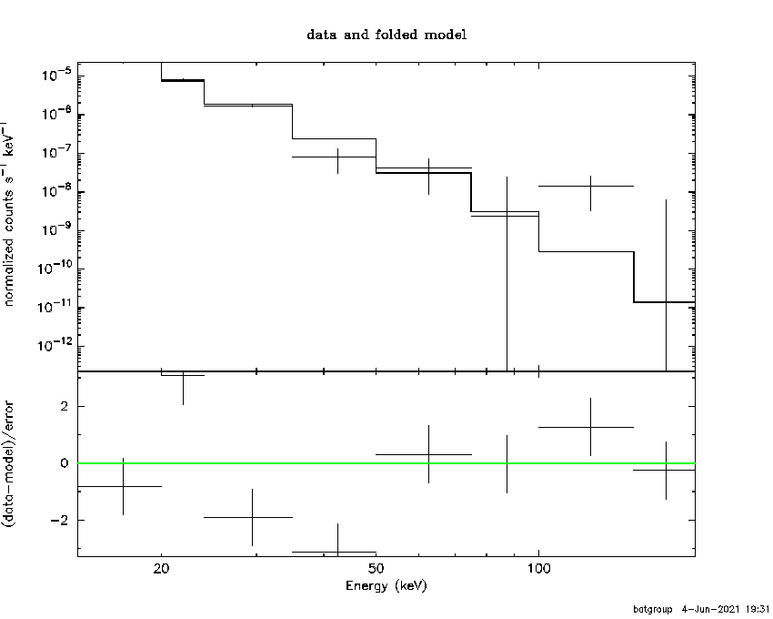 BAT Spectrum for SWIFT J1750.2-3701