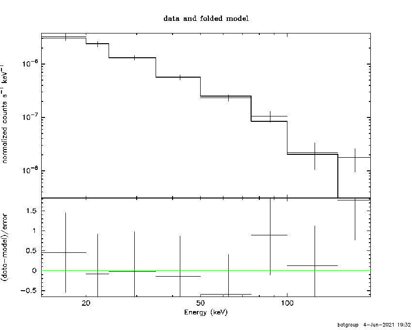 BAT Spectrum for SWIFT J1750.6-2903