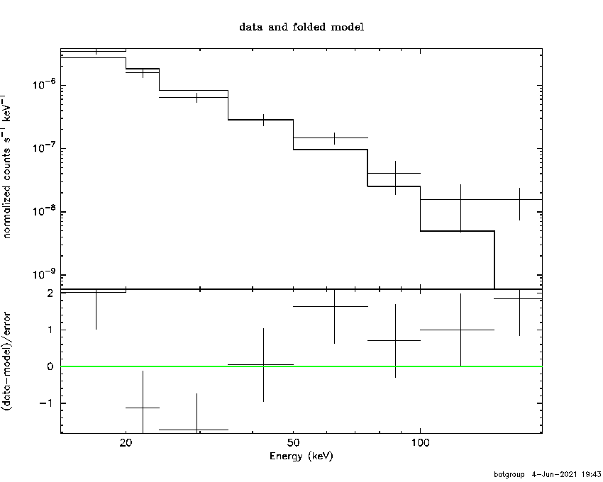 BAT Spectrum for SWIFT J1750.7-3117