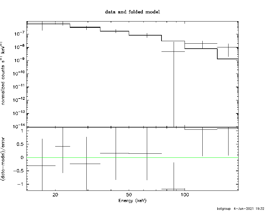 BAT Spectrum for SWIFT J1751.2-2020