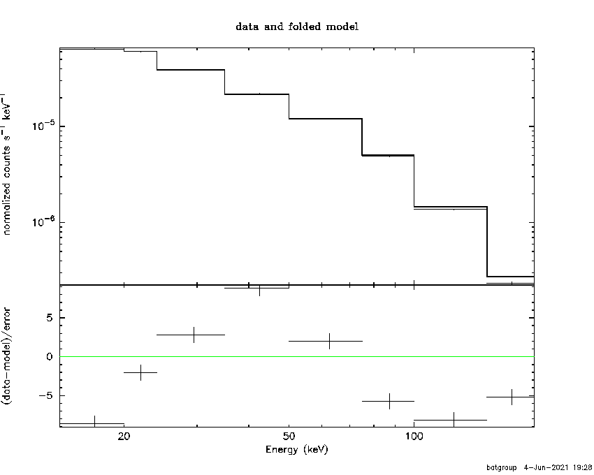 BAT Spectrum for SWIFT J1753.5-0130