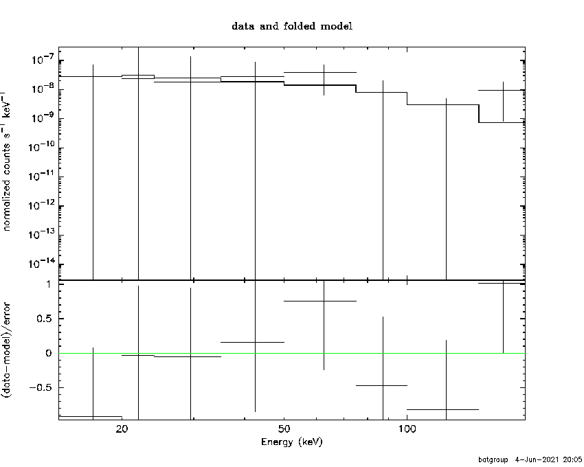 BAT Spectrum for SWIFT J1753.7-2382