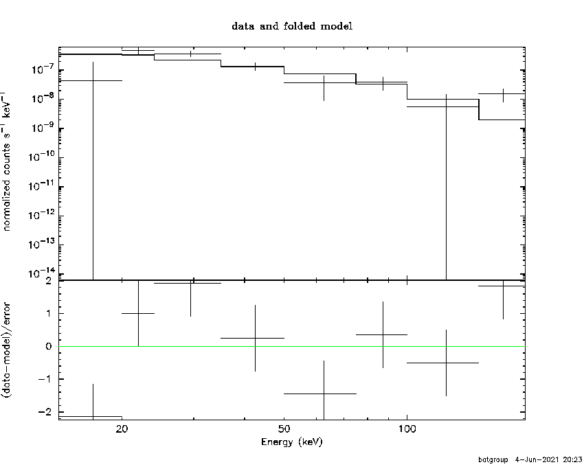 BAT Spectrum for SWIFT J1754.6+7507