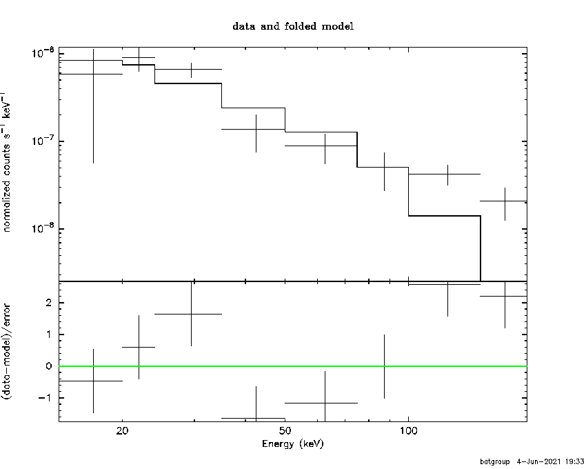 BAT Spectrum for SWIFT J1754.6-2619