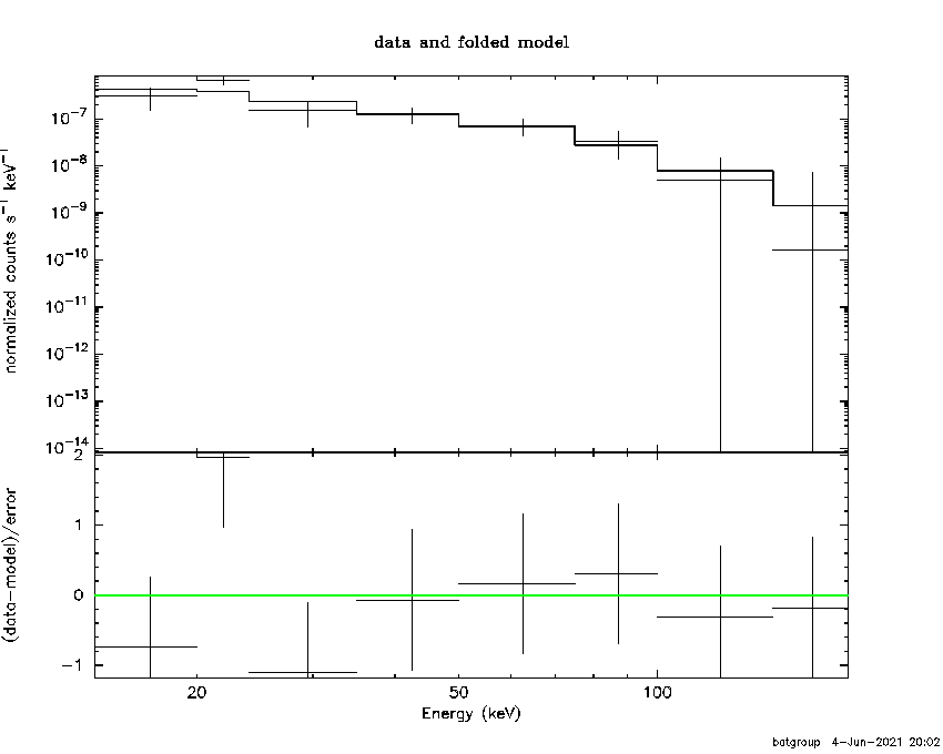 BAT Spectrum for SWIFT J1756.3+5237