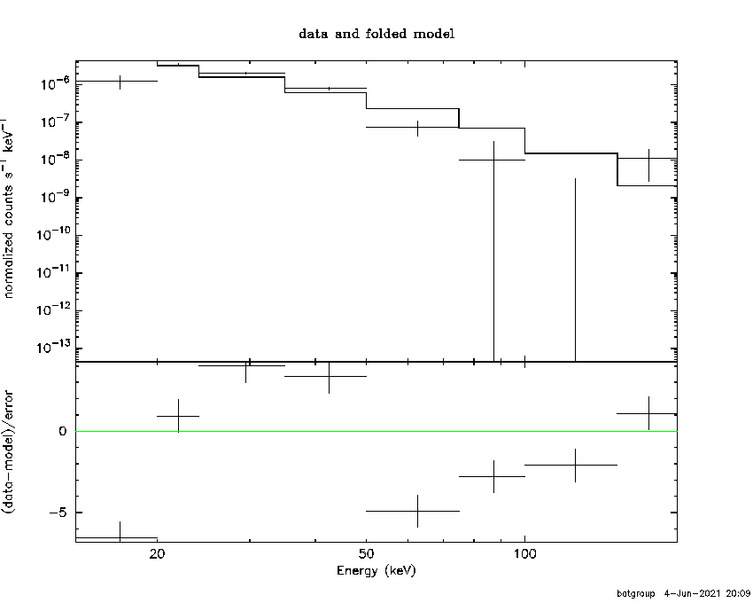 BAT Spectrum for SWIFT J1758.5-2123