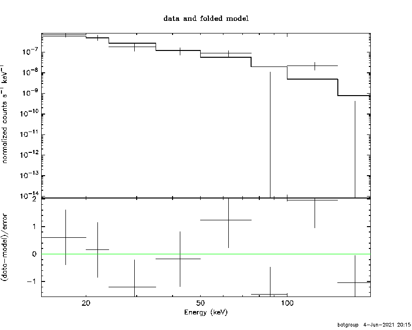 BAT Spectrum for SWIFT J1759.6+7846