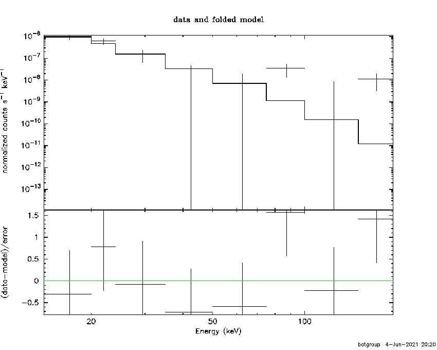 BAT Spectrum for SWIFT J1759.8-4138