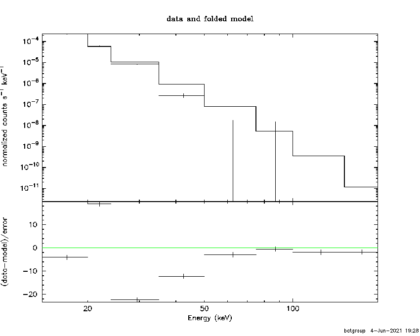 BAT Spectrum for SWIFT J1801.5-2031