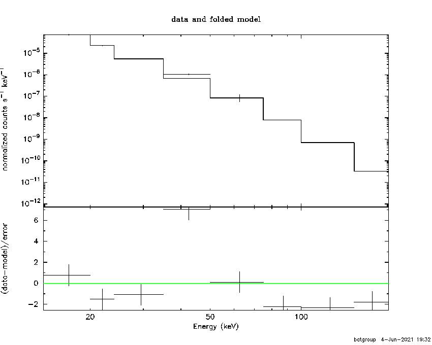 BAT Spectrum for SWIFT J1802.7-2017