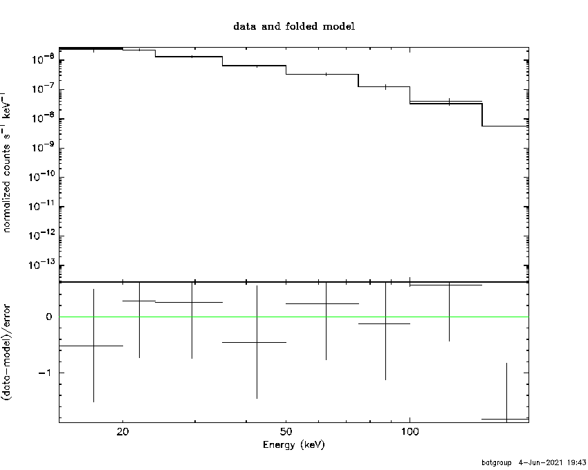 BAT Spectrum for SWIFT J1802.8-1455
