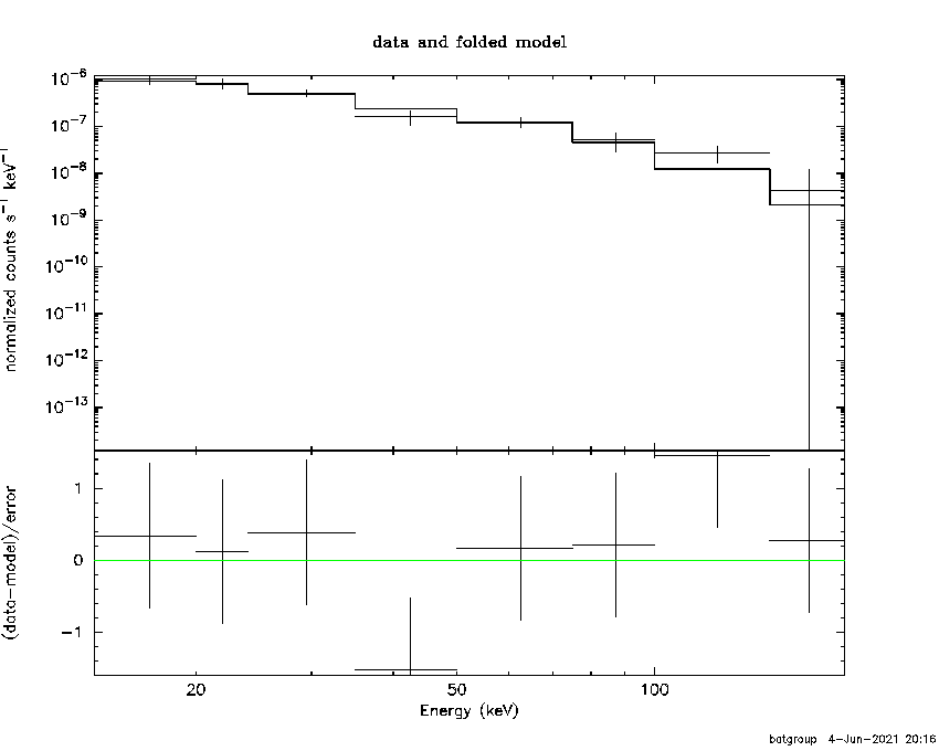 BAT Spectrum for SWIFT J1802.9+0491