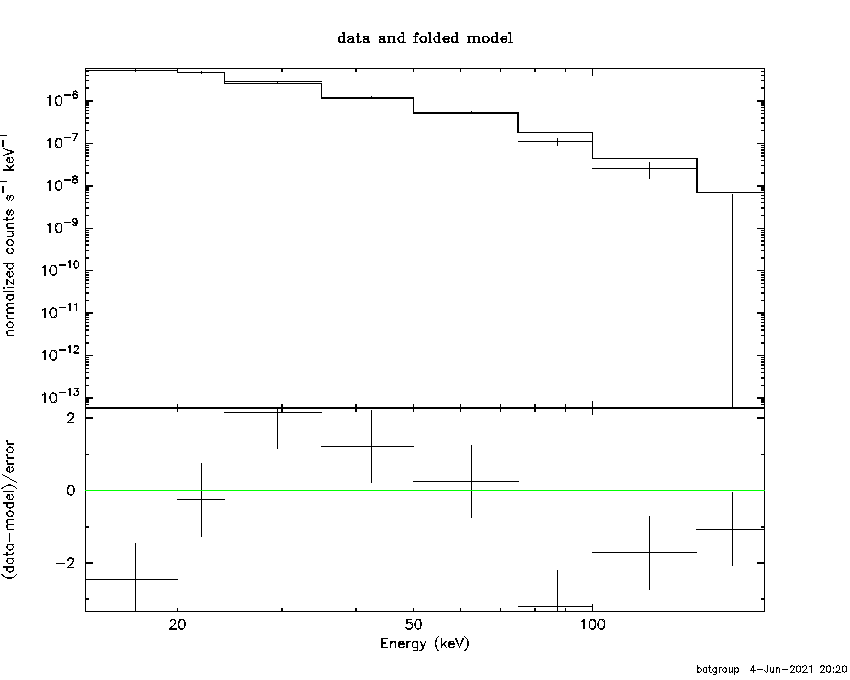 BAT Spectrum for SWIFT J1804.1-3421