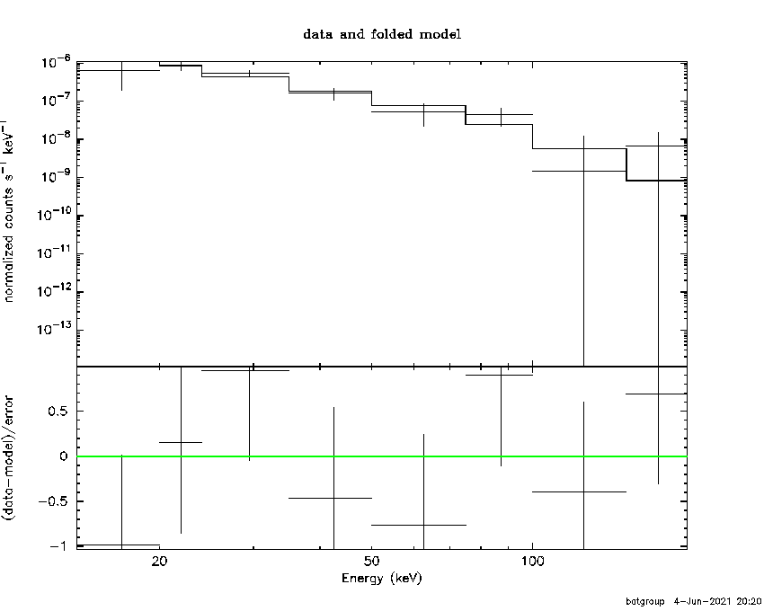 BAT Spectrum for SWIFT J1804.5-1834