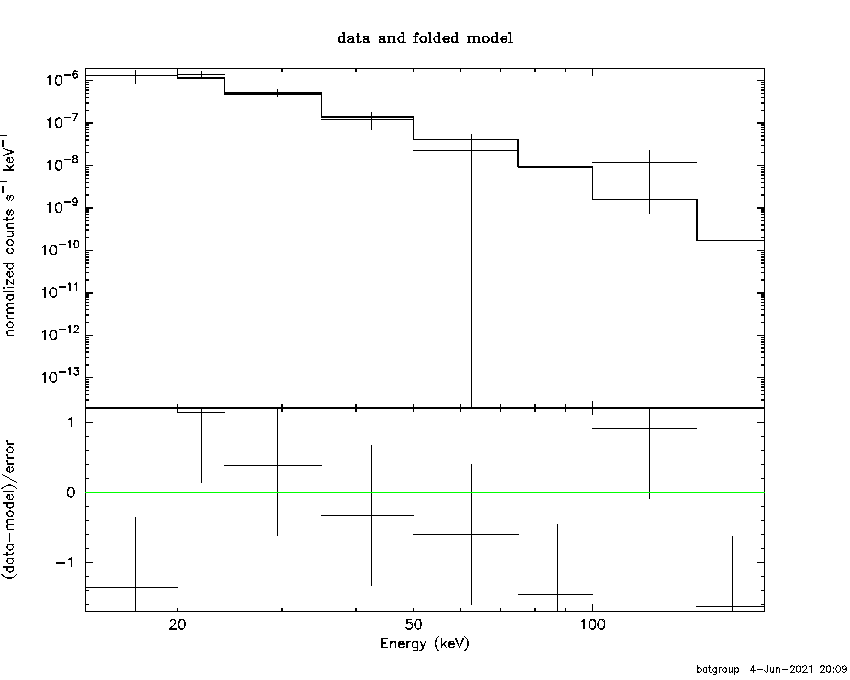 BAT Spectrum for SWIFT J1804.6-1494
