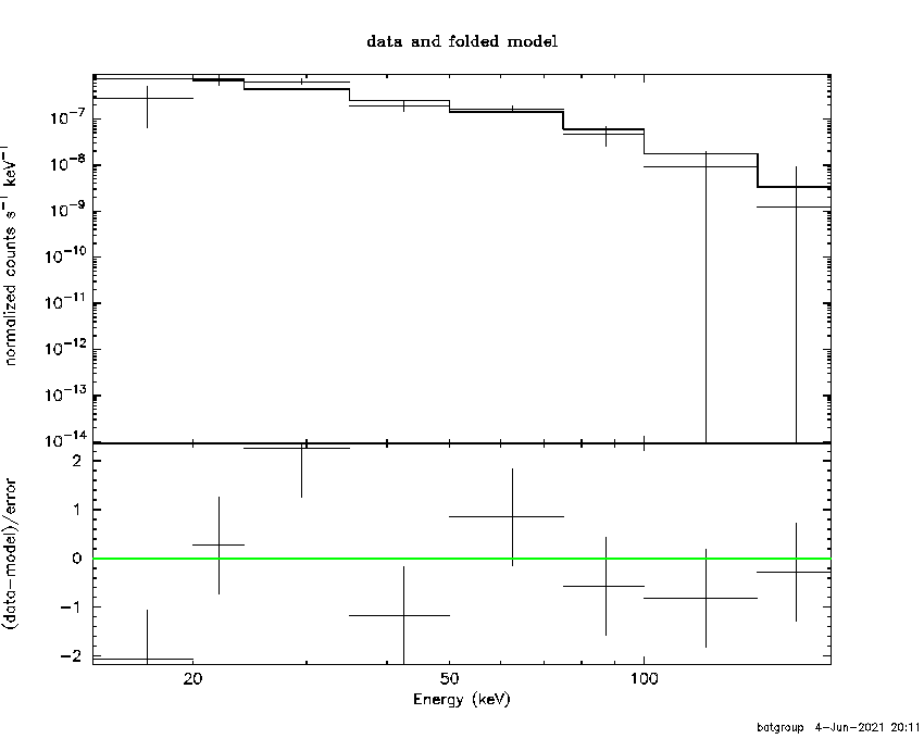 BAT Spectrum for SWIFT J1806.9-5003