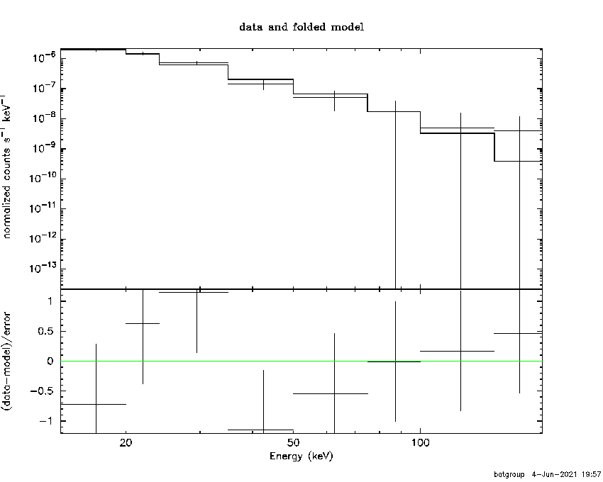 BAT Spectrum for SWIFT J1807.9+0549