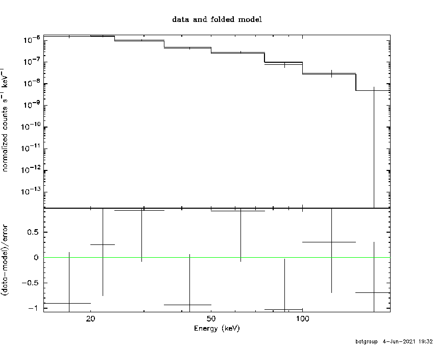 BAT Spectrum for SWIFT J1808.5-3655