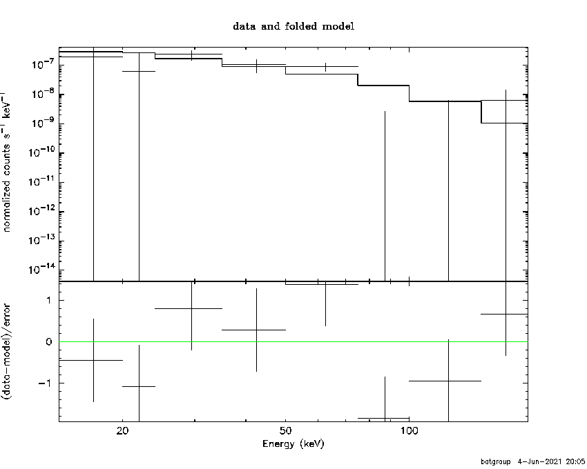 BAT Spectrum for SWIFT J1809.6-4585