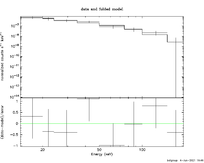 BAT Spectrum for SWIFT J1810.0-6554