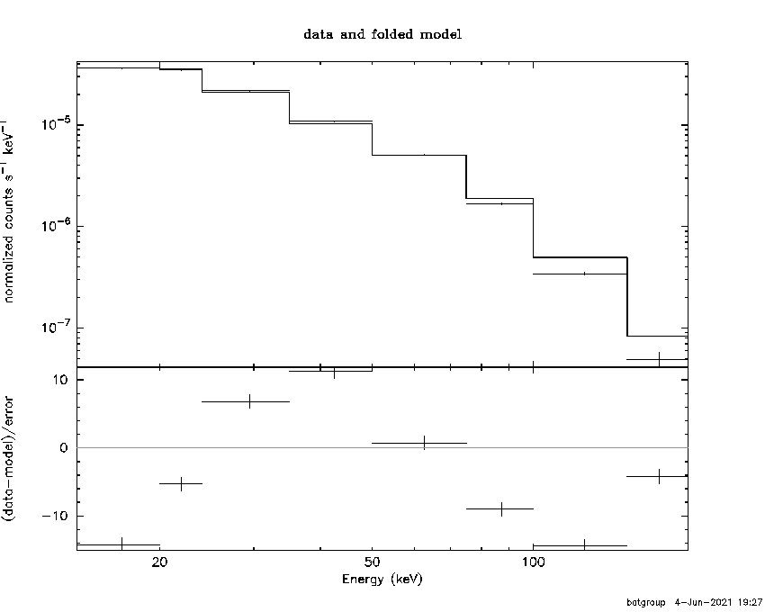 BAT Spectrum for SWIFT J1815.1-1208