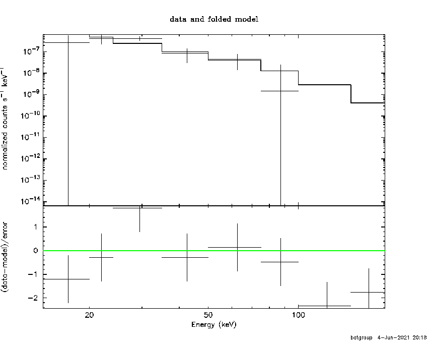 BAT Spectrum for SWIFT J1815.2-1089