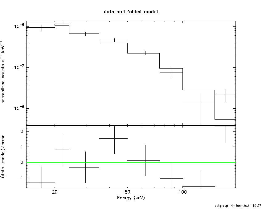 BAT Spectrum for SWIFT J1816.0+4236