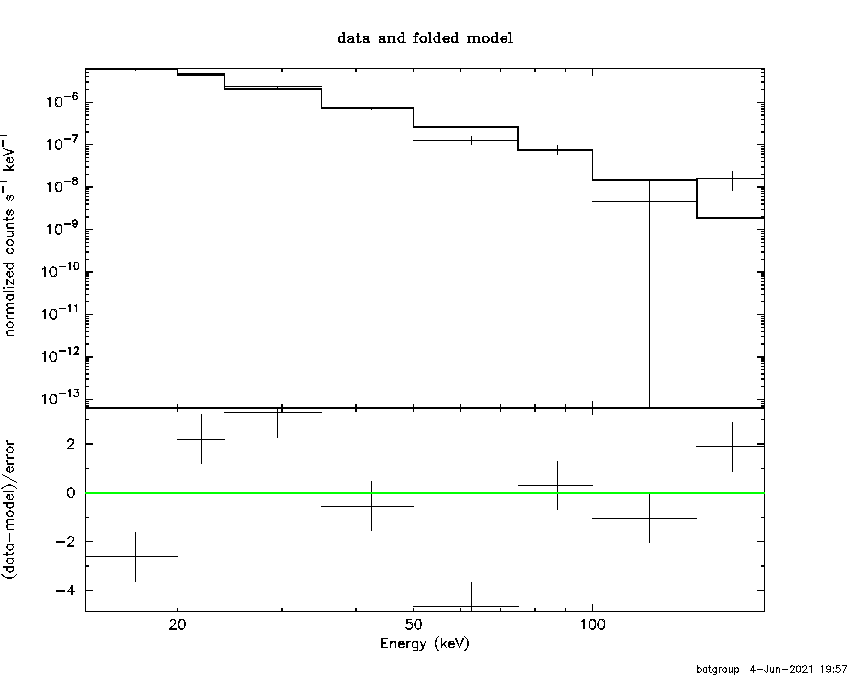 BAT Spectrum for SWIFT J1816.1+4951