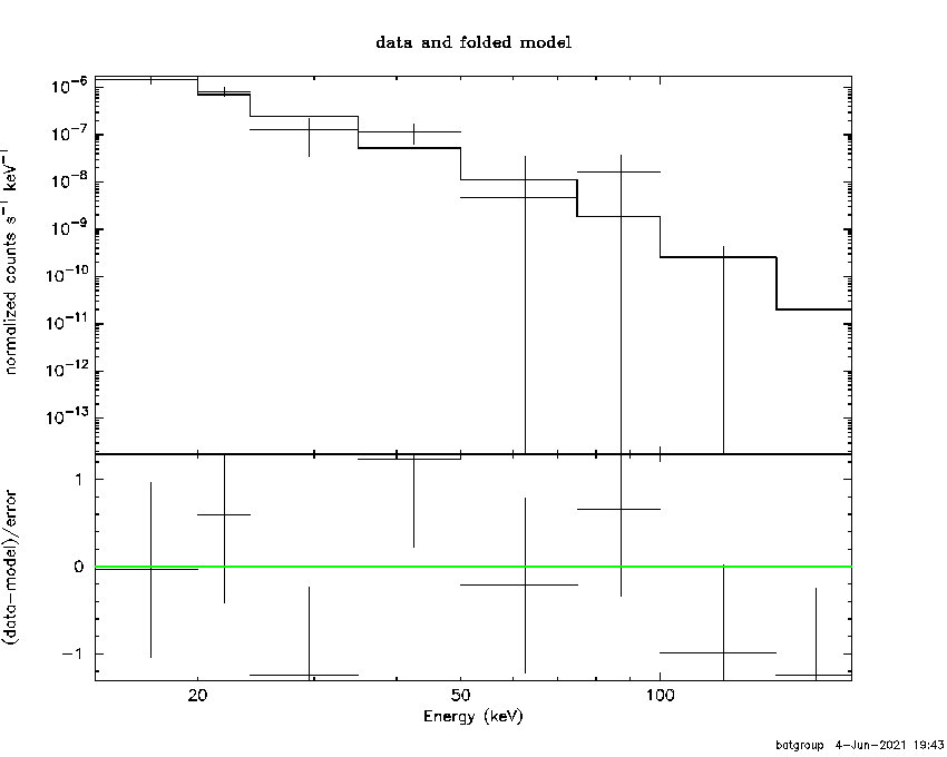 BAT Spectrum for SWIFT J1817.8-3301