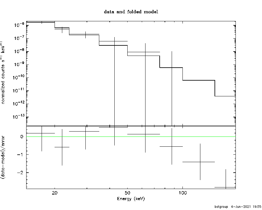 BAT Spectrum for SWIFT J1818.7-2553