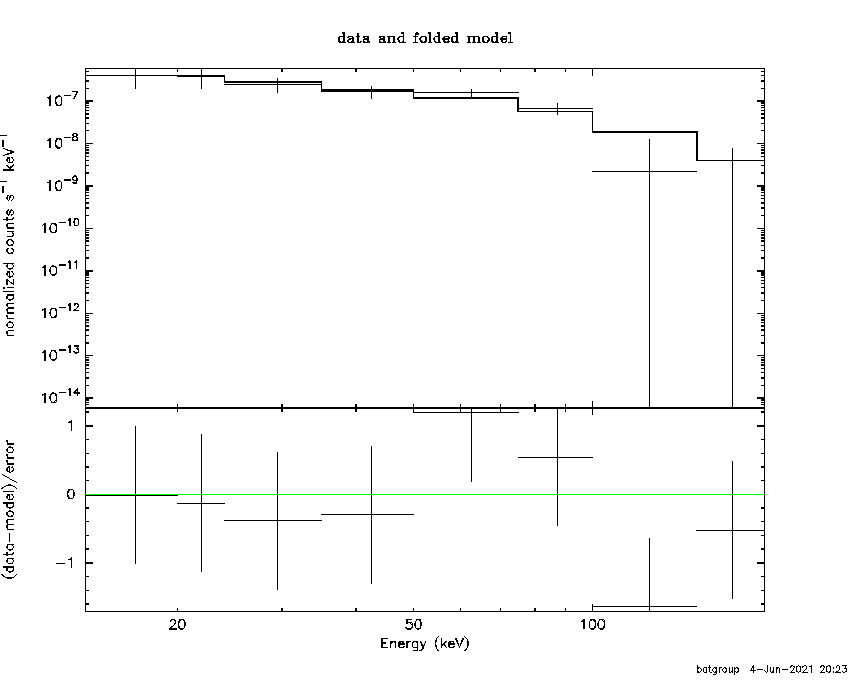 BAT Spectrum for SWIFT J1819.5-6344