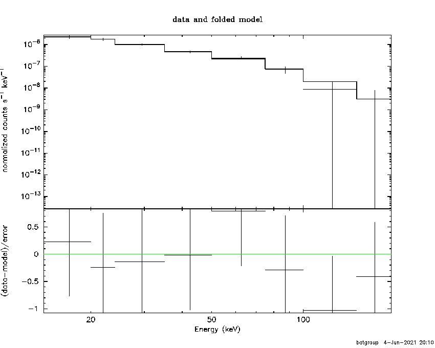 BAT Spectrum for SWIFT J1821.4-1320