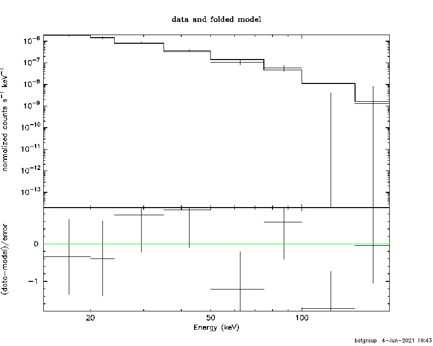 BAT Spectrum for SWIFT J1822.0+6421