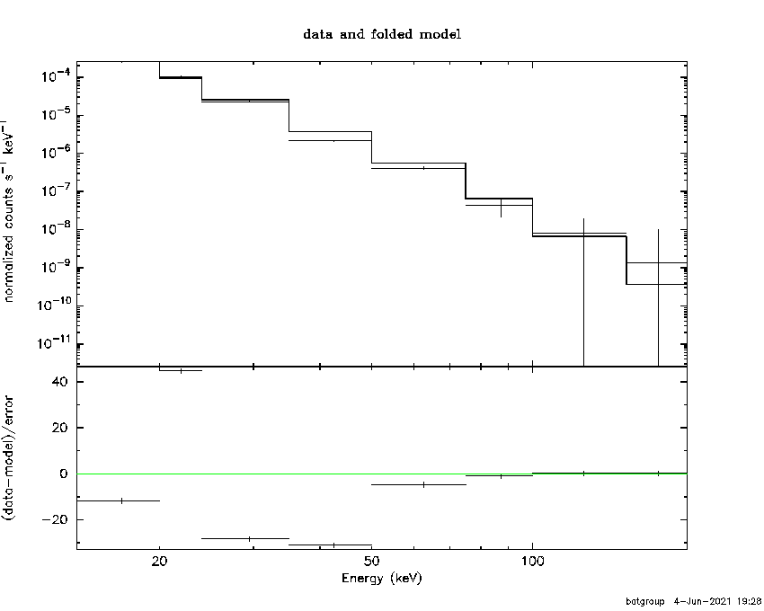 BAT Spectrum for SWIFT J1823.7-3023