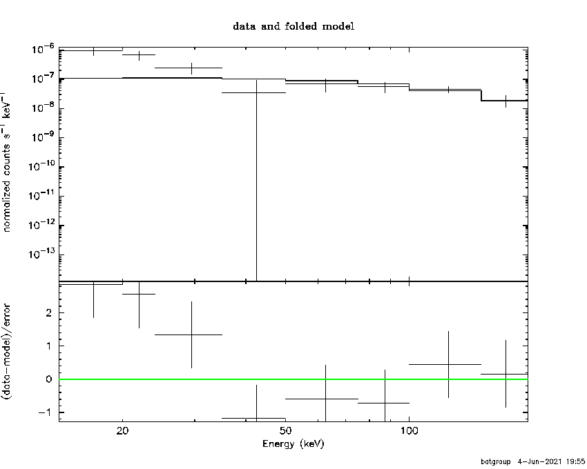 BAT Spectrum for SWIFT J1824.4-2442