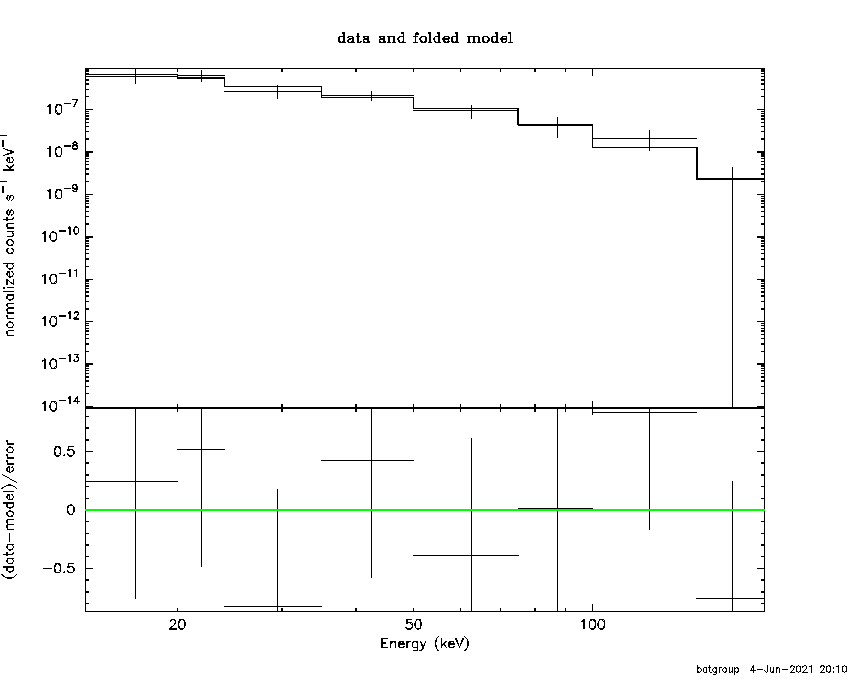 BAT Spectrum for SWIFT J1825.0-3241