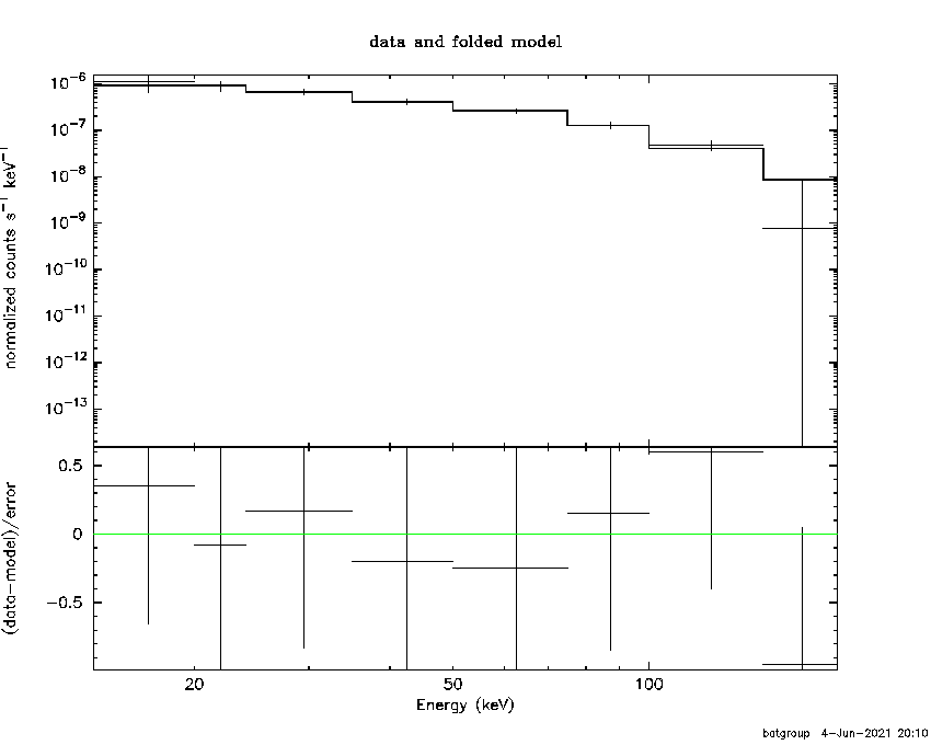 BAT Spectrum for SWIFT J1826.2-1452