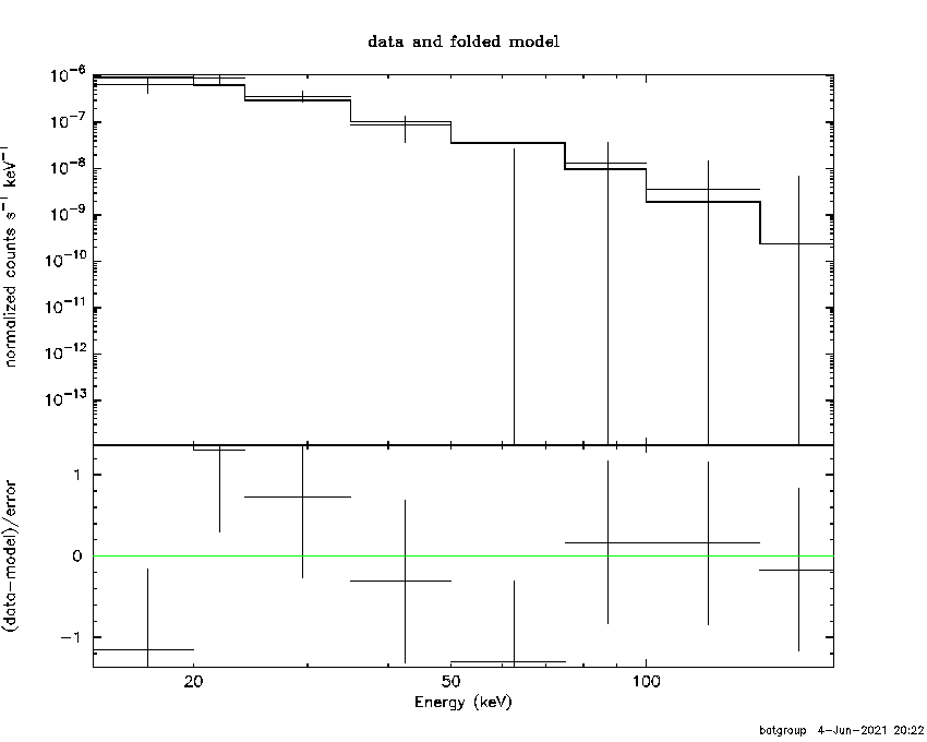 BAT Spectrum for SWIFT J1828.6-0232