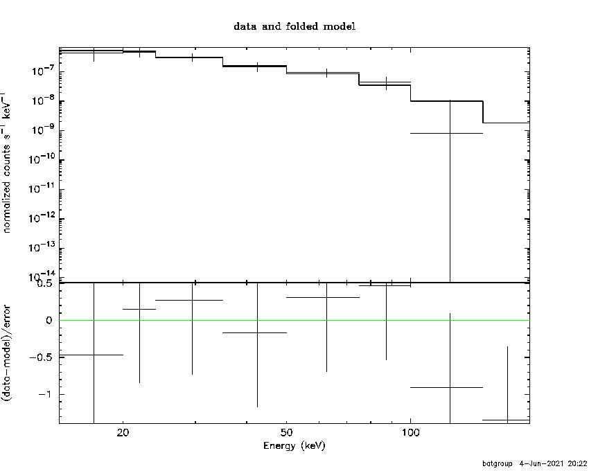 BAT Spectrum for SWIFT J1829.3-5814