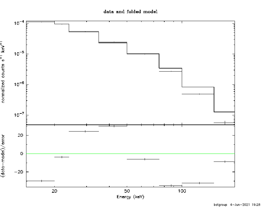 BAT Spectrum for SWIFT J1829.4-2346