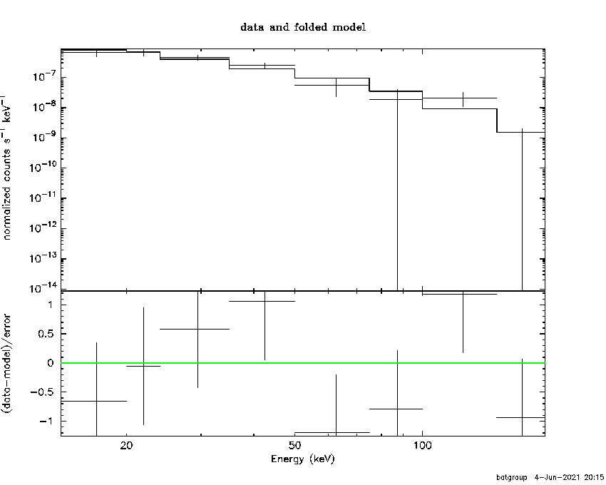 BAT Spectrum for SWIFT J1830.4-6023